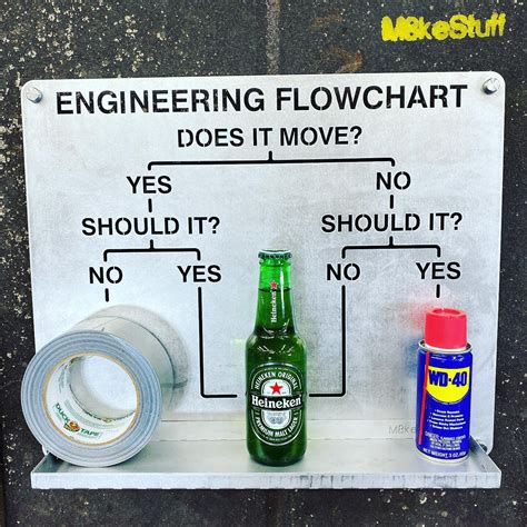 Engineering Flowchart Etsy