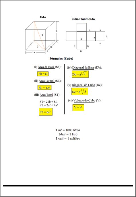 CUBO FÓRMULAS E QUESTÕES Matemática