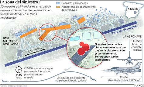 Catorce aviones militares siniestrados en los últimos 15 años