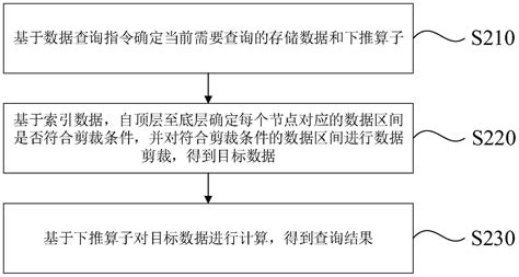 数据查询方法及装置与流程