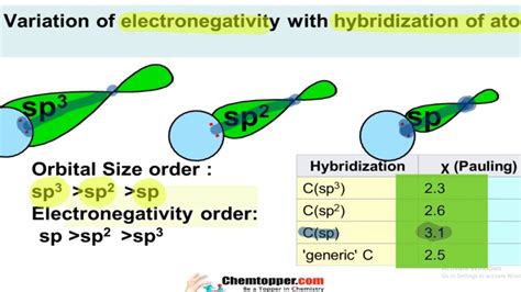 Hybridization Orbitals Sp Sp2 Sp3