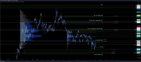 OANDA XAUUSD Chart Image By Trade My Mind TradingView