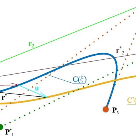 Undeformed And Deformed Configuration Of The Spatial Curved Beam Download Scientific Diagram