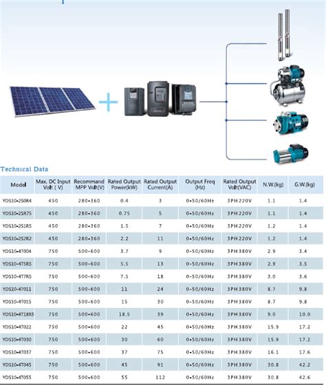 Solar Pump Station Buy Product On Fujian Haineng Electrical Ltd