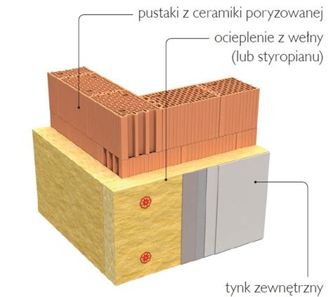 Ciany Dwuwarstwowe Z Ceramiki Poryzowanej Szczeg Y Wykonawcze