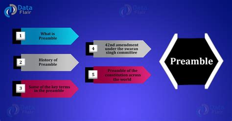 Preamble to the Constitution of India - Preamble of India - DataFlair