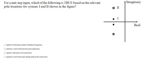 Solved Imaginary For a unit step input, which of the | Chegg.com