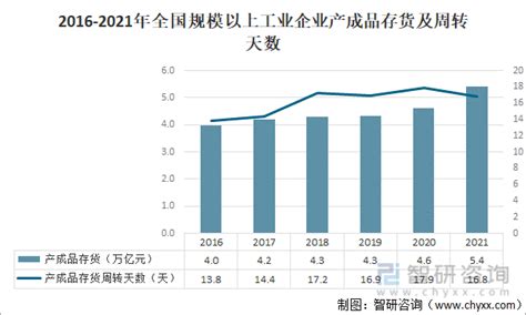 2021年全国规模以上工业企业运行现状分析：实现利润总额870921亿元 两年平均增长182 图 智研咨询