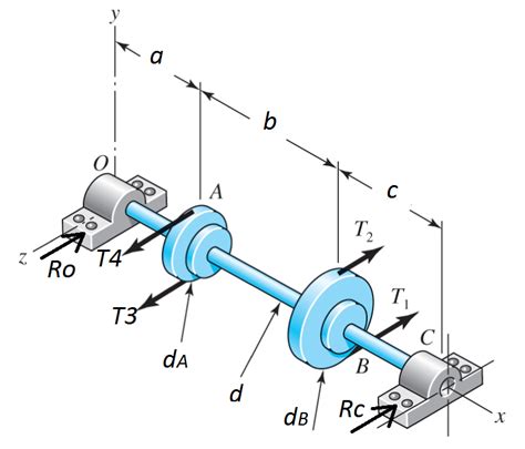 Solved Consider The Pulley System Shown With Shaft Diameter Chegg