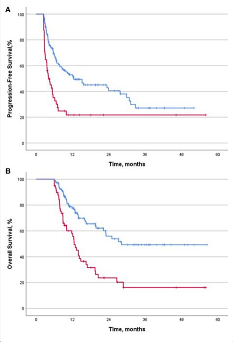 Landmark Analysis According To The Presence Of Iraes A