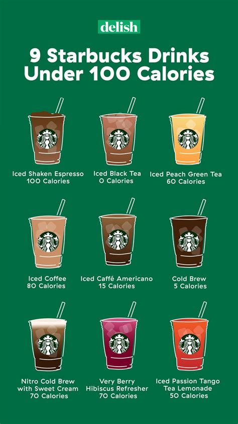 10 Surprising Starbucks Drinks That Have Less Than 100 Calories Low Calorie Starbucks Drinks