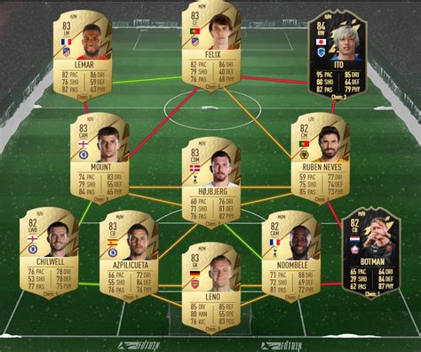 FIFA 22 DCE FUT Solution Renfort défenseur 81 Guides Gamosaurus