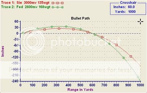 Bullet Path 270 Vs 308 600 Yard Zero Photo By Friscopete Photobucket