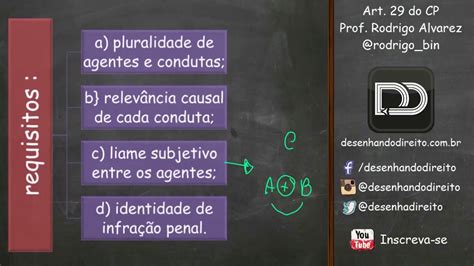 Art Do C Digo Penal Concurso De Pessoas Requisitos Youtube