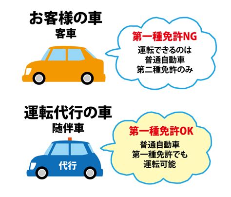 運転代行の仕事内容とは？沖縄の飲酒運転撲滅のサポーター 沖縄求人情報ルーキーweb