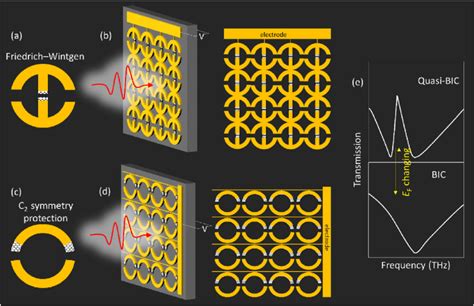 A The Graphene Metal Metasurfaces Based On Parameter Tuned F Crs