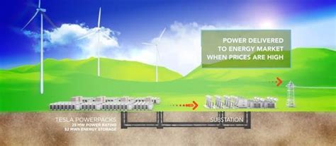 Teslas Next Giant Battery Is Coming To A South Australian Wind Farm Tesla Wind Farm Tesla S