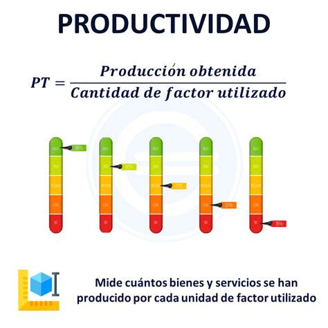 Productividad Definici N Qu Es Y Concepto Economipedia