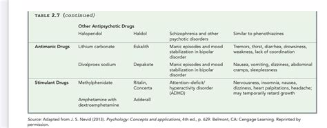 Yuno CAnTELL RPm On Twitter Abnormal Psychology Notes Source