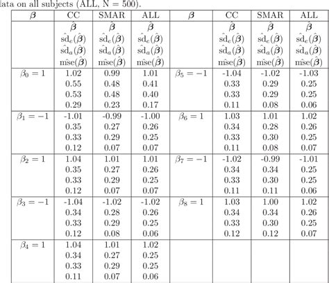 Table 1 From The International Journal Of Biostatistics Systematic