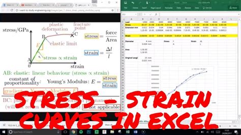 Sensational Info About Stress Strain Graph Excel Tableau Show Hidden ...