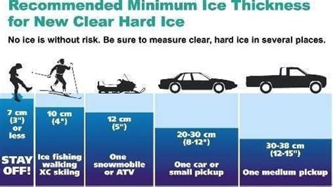 Ice Thickness Guidelines – My Fishing Partner