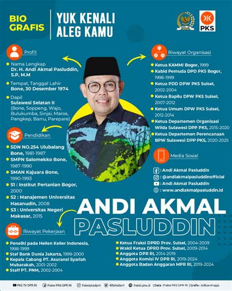 Anggota DPR RI Dr H ANDI AKMAL PASLUDDIN SP M M Fraksi PKS