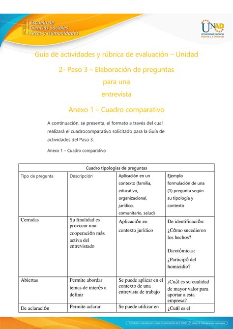 Anexo 1 Cuadro comparativo diligenciado 2 Paso 3 Elaboración de