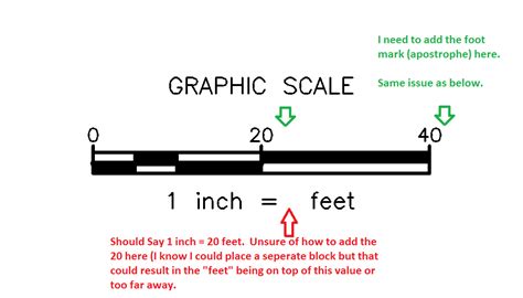 Dynamic Scale Bar Questions Autodesk Community