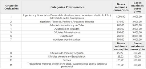 Formaci N Abierta Tema La N Mina Parte Ii Bases Y Tipos De