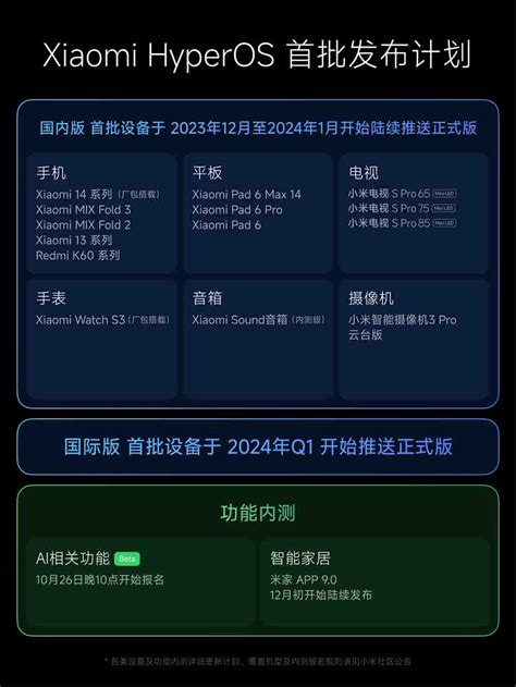 Xiaomi Hyperos Roadmap Rollout Dates And Devices Huawei Central