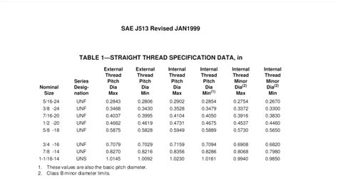 Sae J The Comprehensive Guide Hydraxio China Ss Hydraulic