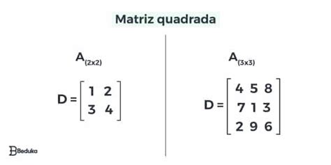 Matriz Quadrada