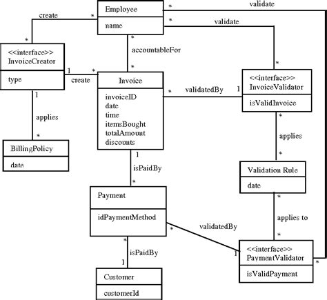 E Commerce Class Diagram Simple Uml Class Diagram For E Commerce Website