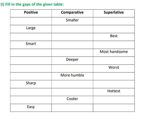 Degrees Of Comparison Class Worksheet Degrees Of Comparison Class