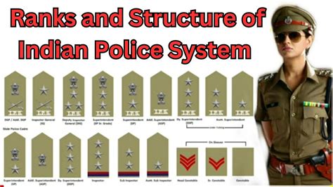 Ranks And Structure Of Indian Police System Explained Akhilesh Jha