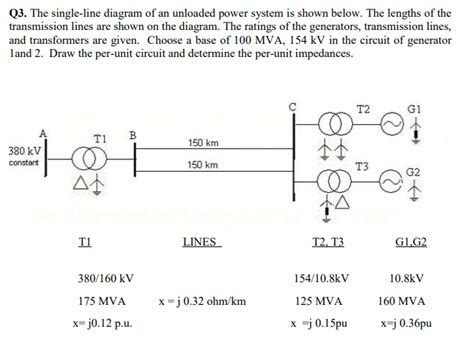 Solved Q The Single Line Diagram Of An Unloaded Power Chegg