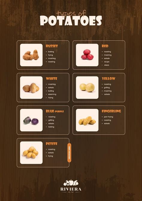 Varieties Of Potatoes