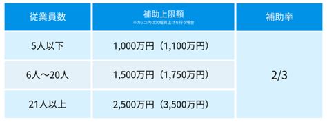 ものづくり補助金申請サポート Sdgs1 補助金申請支援 壱市コンサルティング（イチイチコンサル）