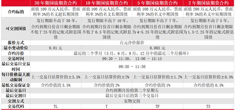 国债期货系列专题—30年期国债期货合约上市解读天天基金网