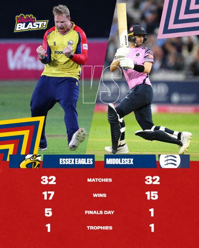 Match Previews Middlesex V Essex Eagles Essex Eagles V Surrey