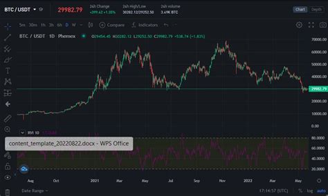 What Is Relative Volatility Index How To Ride Volatility In Crypto