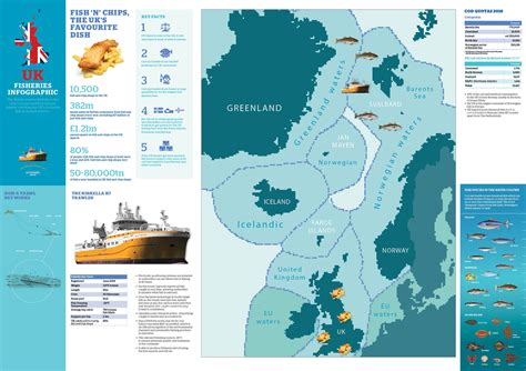 Uk Fisheries Media Centre For The Uks Distant Waters Fishing Fleet