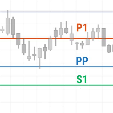 Trading With The Pivot Point Indicator For Mt Best Pivot Point