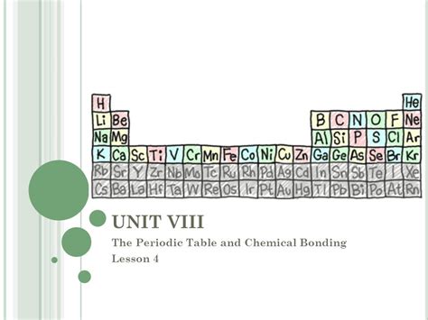 The Periodic Table And Chemical Bonding Lesson 4 Ppt Video Online