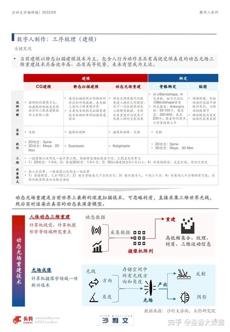 2022年中国数字人市场观测报告（附下载） 知乎