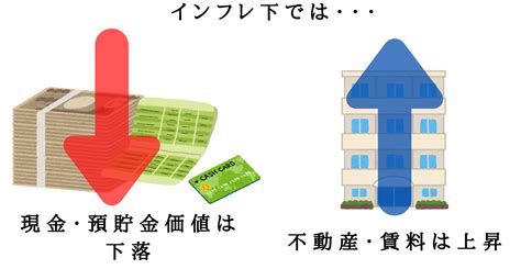 日本にも今後到来？インフレ時代におけるリスク対策法とは｜web University｜hri Journal｜住宅・不動産総合研究所