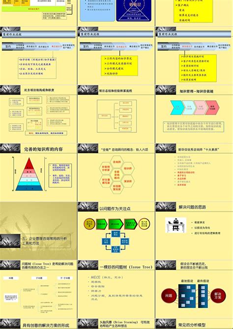 企业管理咨询公司运营管理规划ppt卡卡办公