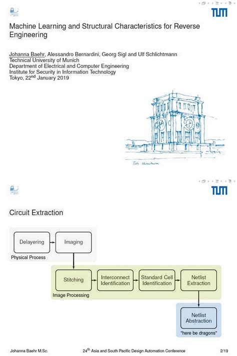 OGAWA Tadashi On Twitter Machine Learning And Structural