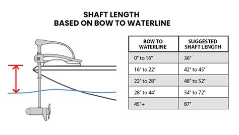 Trolling Motor Length Chart